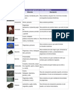 Lista de Rocas Ígneas Por Orden Alfabético