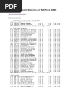 student academic record as of fall term 2014