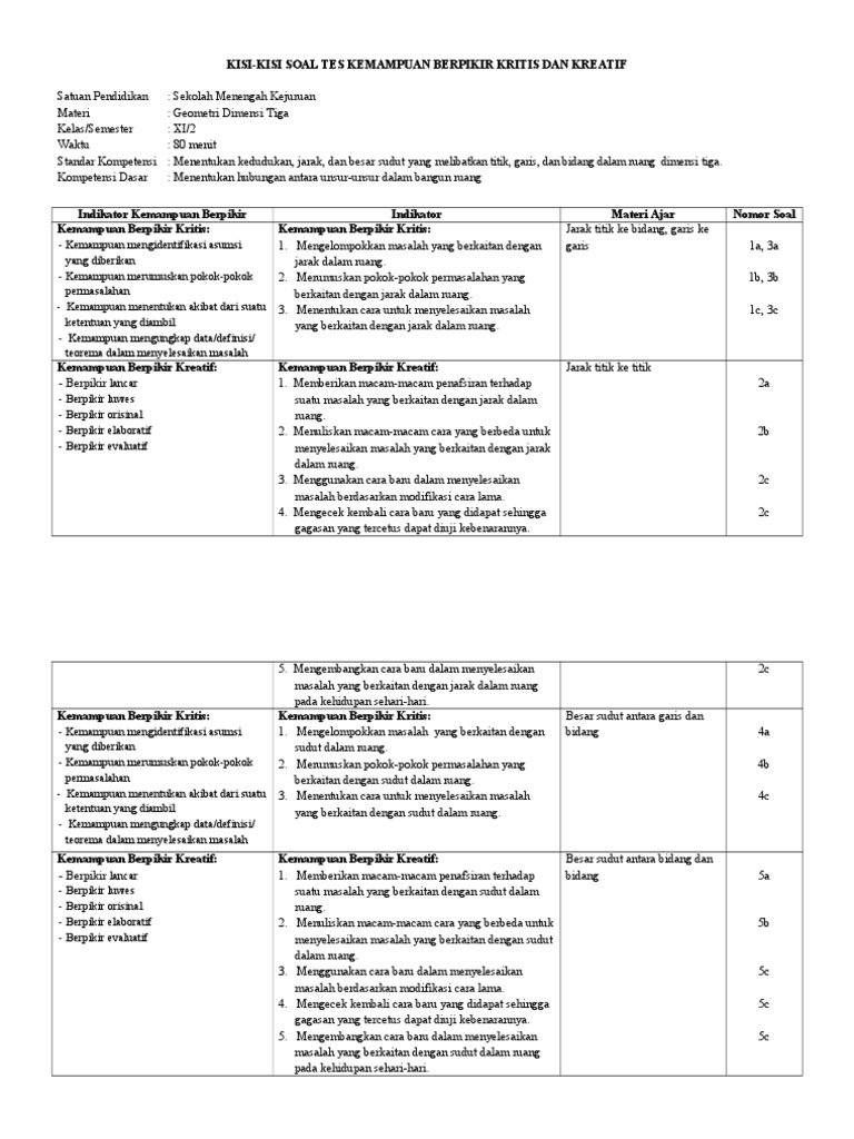 Kisi Kisi Soal Tes Kemampuan Berpikir Kritis Dan