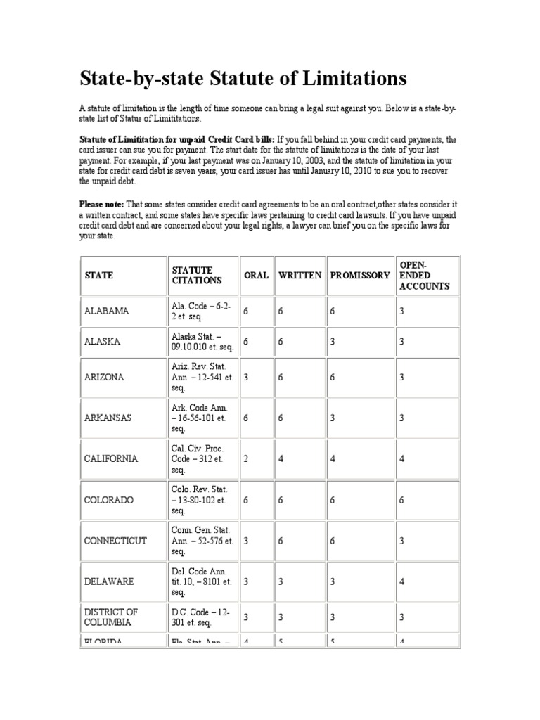 Statue of Limitations by State PDF Credit Card Government