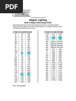 Bulb Conversion 6V 12V and 24V