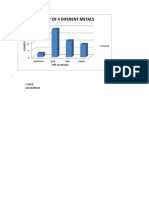 Carbajal Lizzet Density