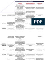 Cuadro Comparativo de Las Diferentes Teorias Del Aprendizaje