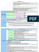 D. Civil - Direito Das Coisas - Introdução e Posse - Pdf-Esquemão