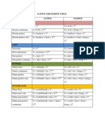 Active and Passive Voice