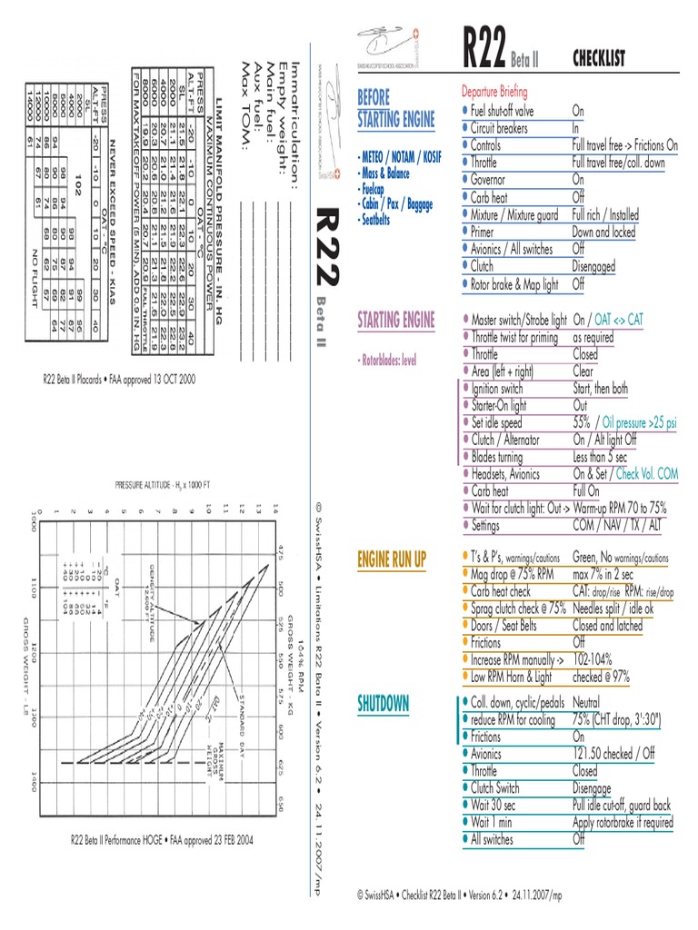 Robinson R44 Raven Ii Cockpit Poster