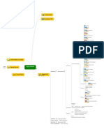 Aging Institute Mindmap