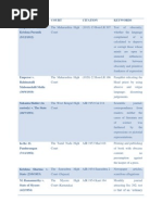 Table on Obscenity Cases