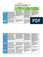 Puentedura Rubric PDF