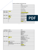 Supporters of The Reform and IPPR Think Tanks