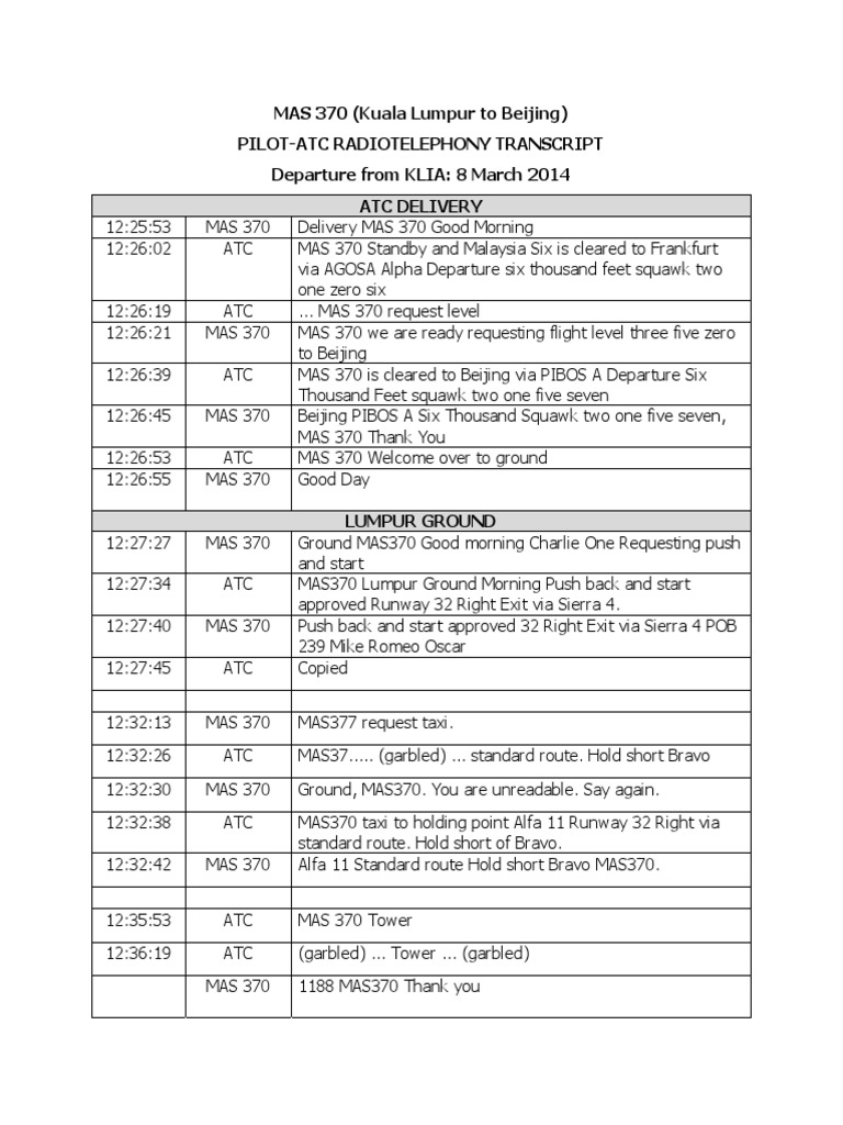 Audio Transcript MH370 PilotATC BIT Air Traffic Control Malaysia