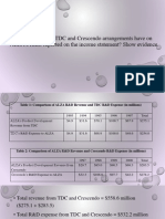What Effect Did The TDC and Crescendo Arrangements Have On ALZA's R&D Reported On The Income Statement? Show Evidence