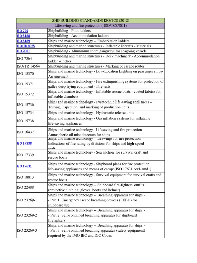ISO Standards List Ships Screw