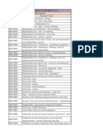 JIS F Standards List-2012
