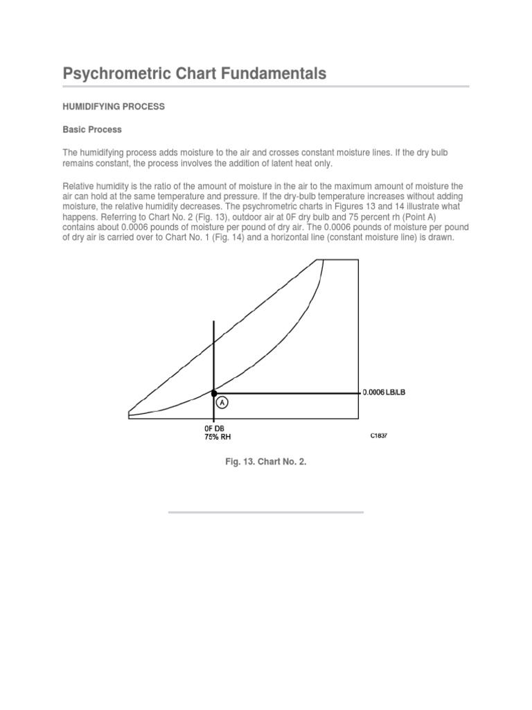 Psychrometric Chart Humidification Guide | PDF | Relative Humidity ...