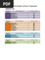 Chemical Formulae of Ionic Compounds