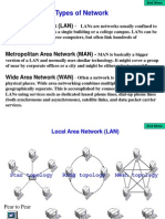 Types of Network: Local Area Network (LAN)