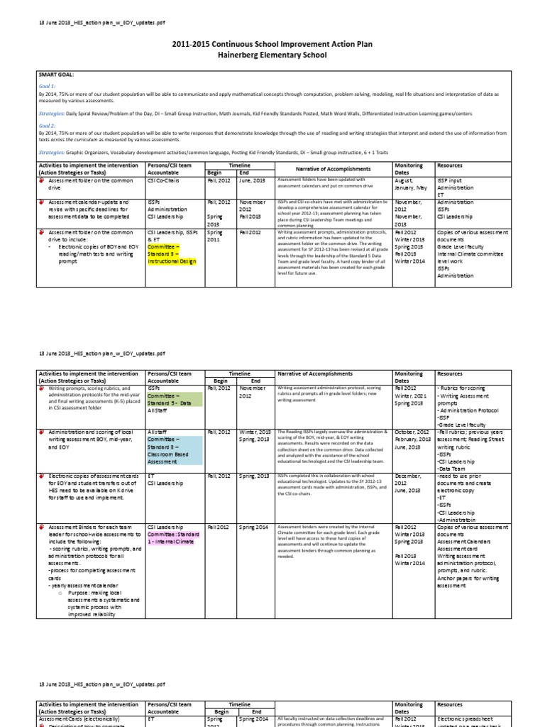 Hainerberg Elementary School Action Plan | PDF | Differentiated ...