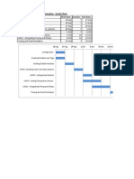 Gantt Chart