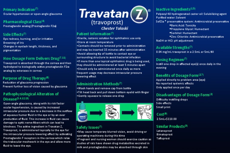 Travatan Z Informational Poster | PDF | Glaucoma | Facial Features