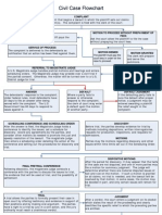 Visio Flowchart Large