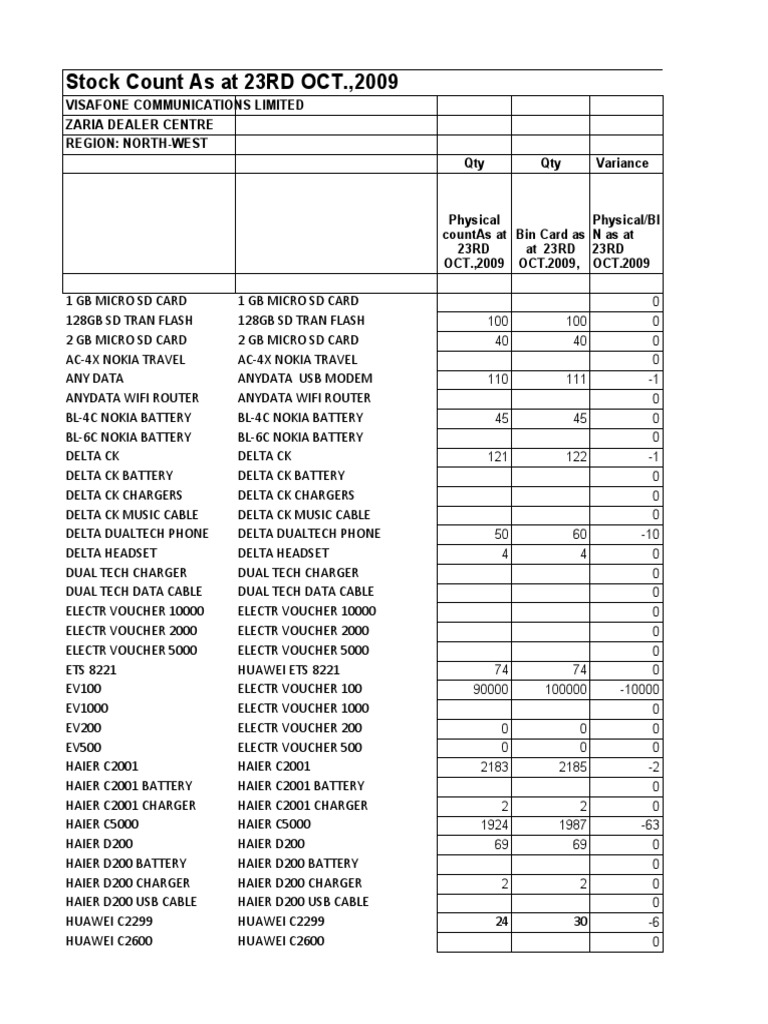 Stock Count Report - Oct 23, 2009 | PDF | Videotelephony | Battery Charger
