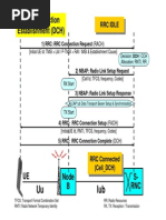 Procedure Examples MTC RRC