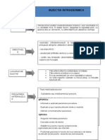 Injectia Intradermica