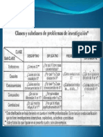 Clases y Sub Clases de Problemas de Investigación