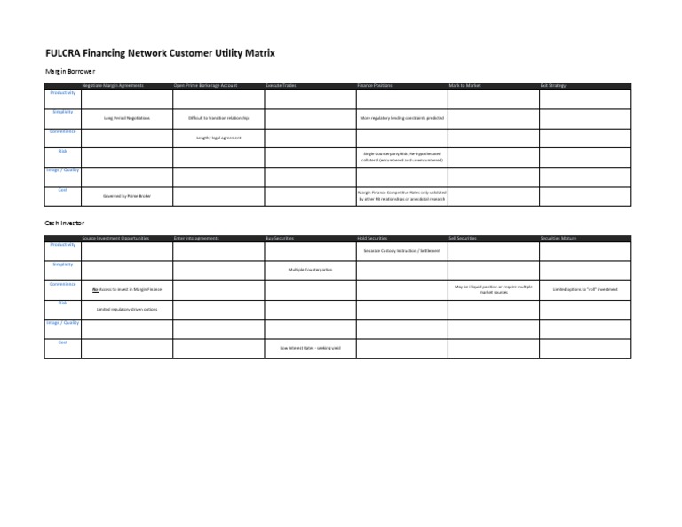 Fulcra Financing Network Utility Matrix | PDF