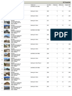 Morning Sun Farms Homes For Sale April 2014