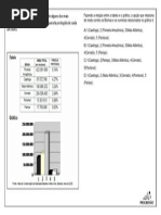 A tabela abaixo relaciona a área total de alguns dos mais importantes biomas brasileiros com a parcela protegida de cada um deles