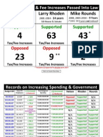Budget-Tax Comparison SDSenate2014