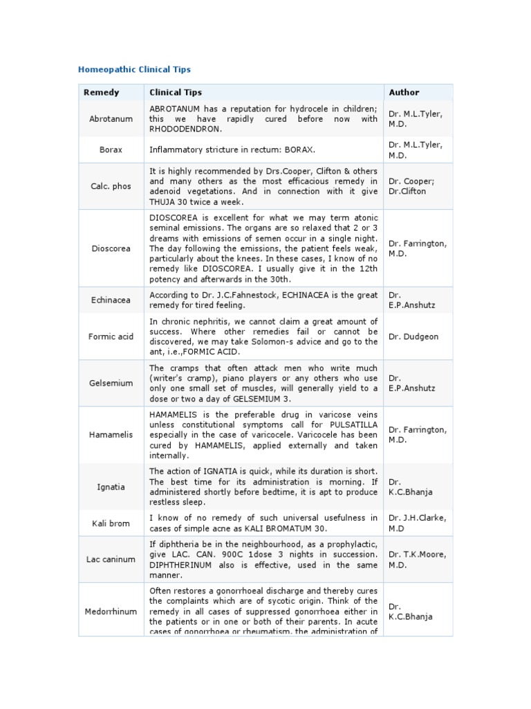 Homeopathic Clinical Tips | PDF | Homeopathy | Diseases And Disorders