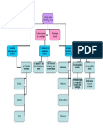 Mpa conceptual2 (1).doc