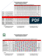 Rol de Rotacion y Dialisis 2013