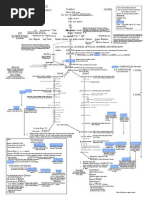 Bible Timeline