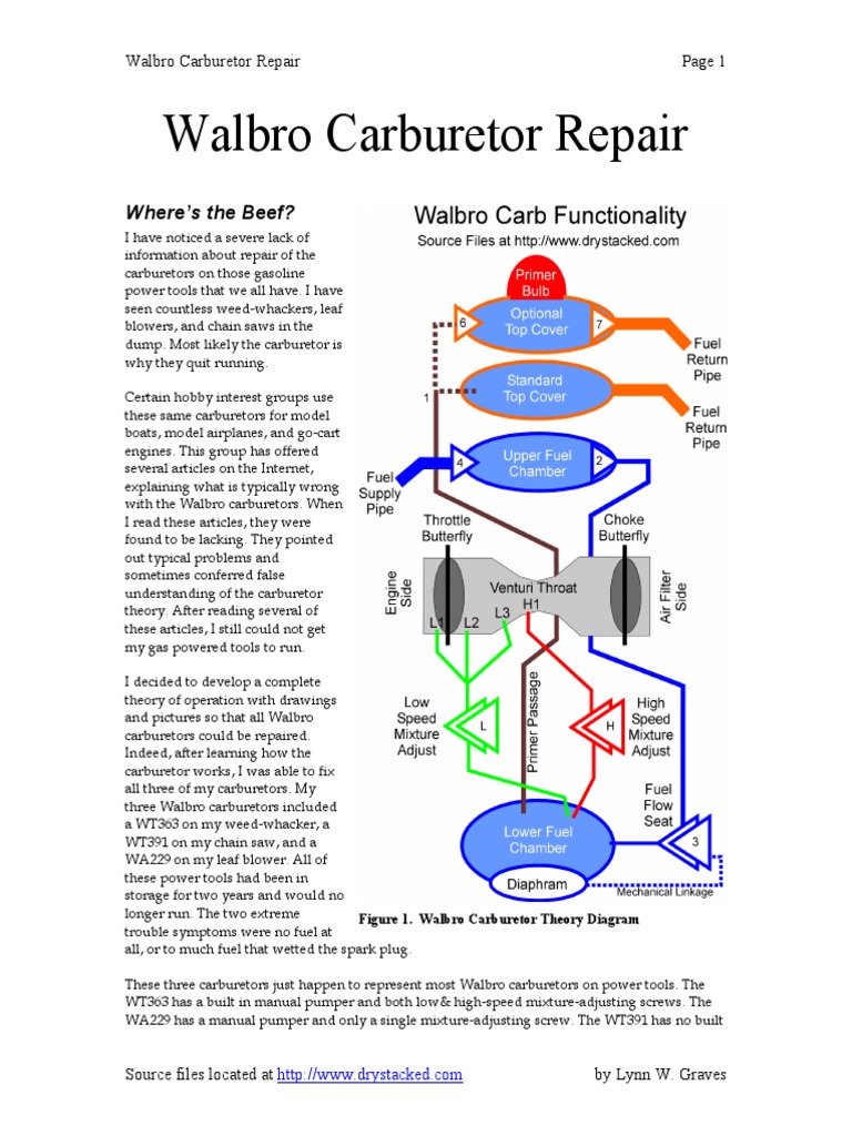 Zama Walbro Carburetor Theory and diagrams | Carburetor ... free diagrams tecumseh engine parts 