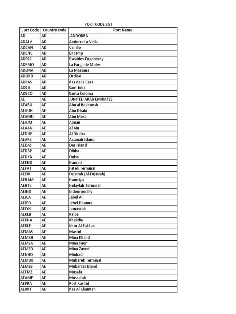 Port Code List