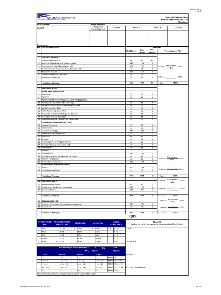 Ceklist Audit Lingkungan