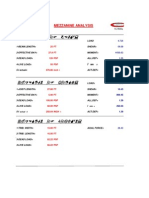 Mezzanine Structural Analysis