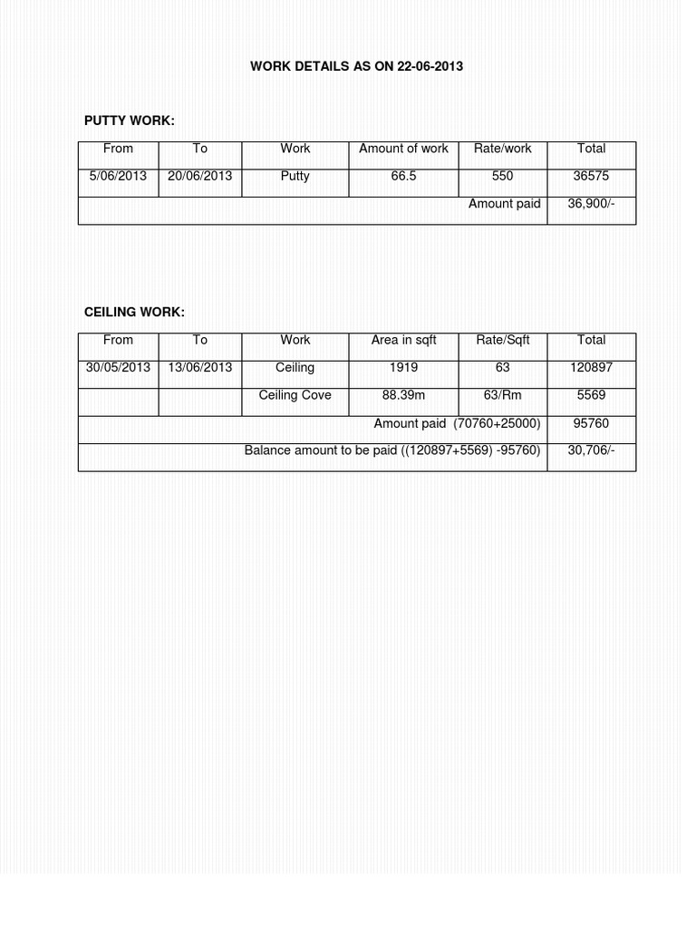 Putty and Ceiling Work Invoice Summary | PDF