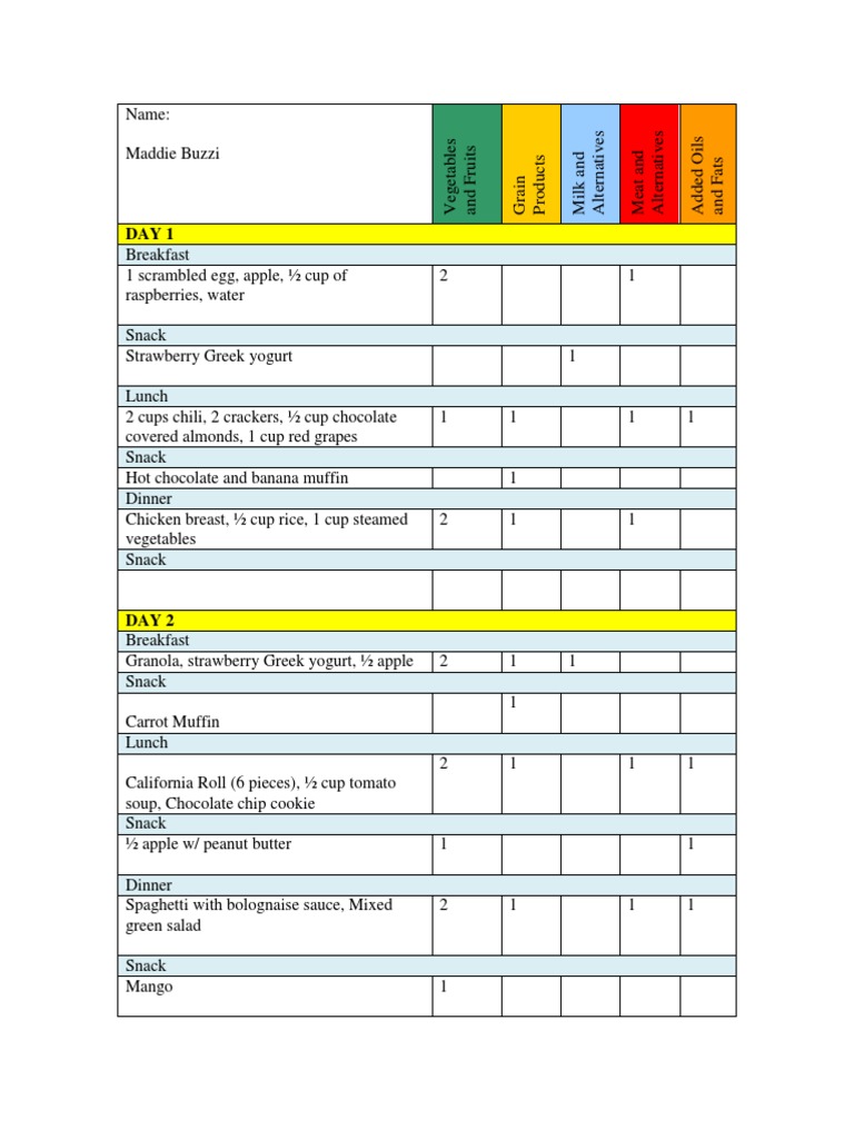 Weekly Food Diary and Nutritional Analysis | PDF | Food Energy | Calorie