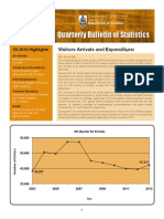 Quarterly Bulletin of Statistics: Visitors Arrivals and Expenditure