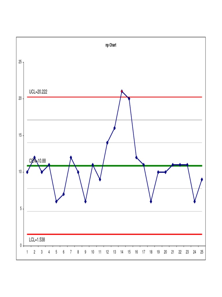 NP Graph | PDF