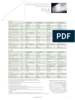 Tdk-Components - de Pdfs News CC e Puf