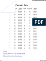 ASCII - Binary Character Table PDF