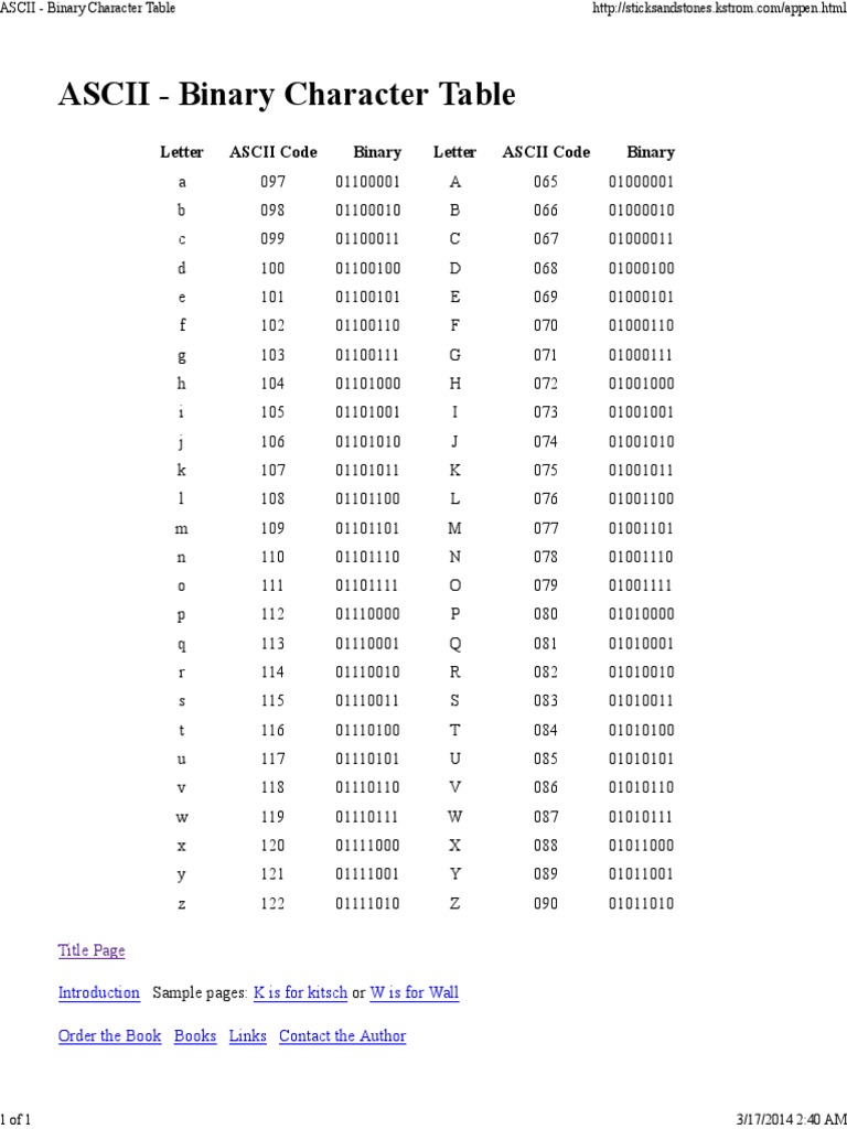 Ascii Table Alphabet