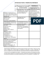 Tableau de répartition des textes – Perspective prétériste modérée