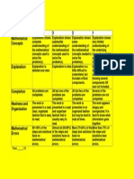 Graphic Organizer Rubric